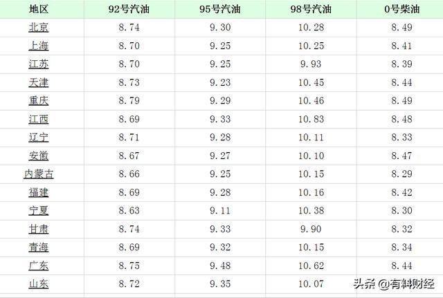 柴油價格最新消息，市場走勢分析與預(yù)測，柴油價格最新動態(tài)，市場走勢深度分析與預(yù)測