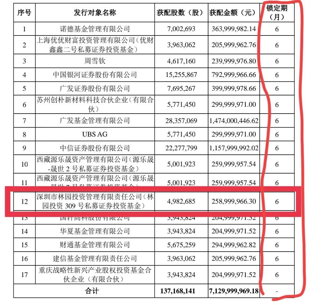 股票賽力斯，投資潛力與前景展望，股票賽力斯，投資潛力與未來前景展望