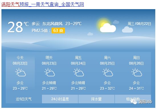 渦陽天氣，氣象變化與日常生活，渦陽天氣變化對日常生活的影響